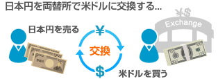 日本円を両替所で米ドルに交換する